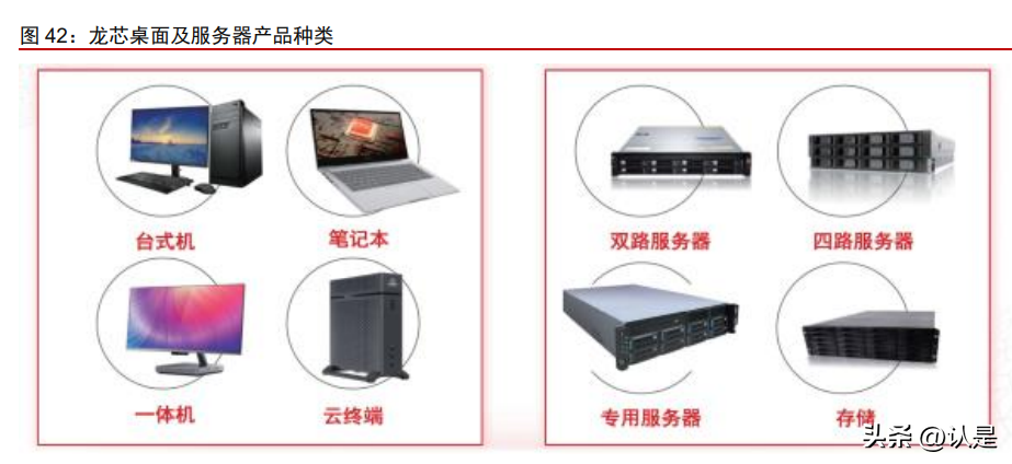 龍芯中科研究報告 國產CPU龍頭，構建自主軟硬件生態（附錄 品牌服務器賽道解析）